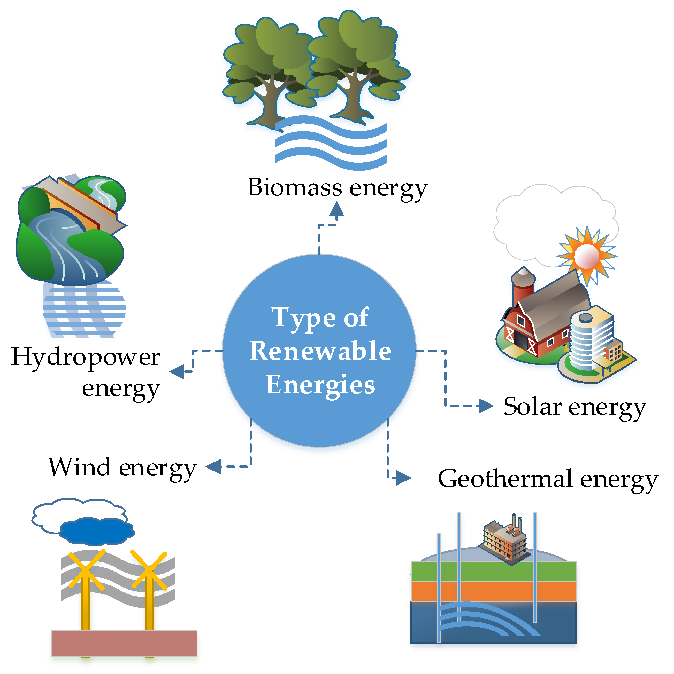 Renewable Energy